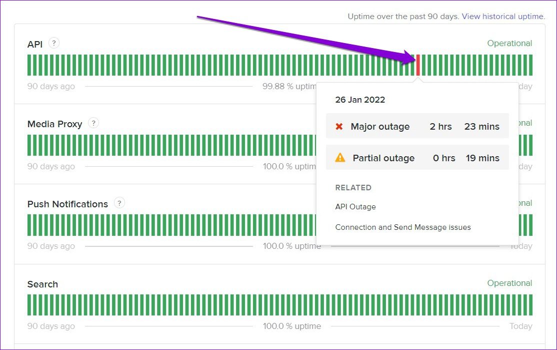 Status des Discord-Servers