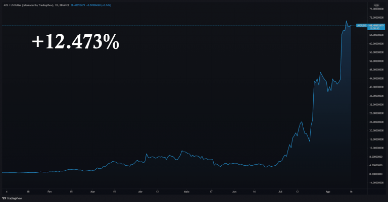 Bild: AXS vom 16.01. bis 15.08.2021 Quelle: Trading View