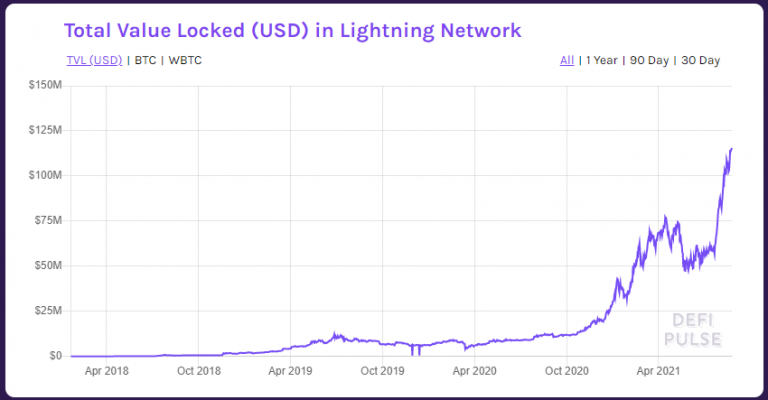 MicroStrategy gibt Neukauf von 940 Millionen BRL in Bitcoin bekannt0 (0)