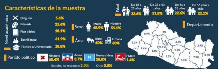 Stichprobe der Umfrageteilnehmer