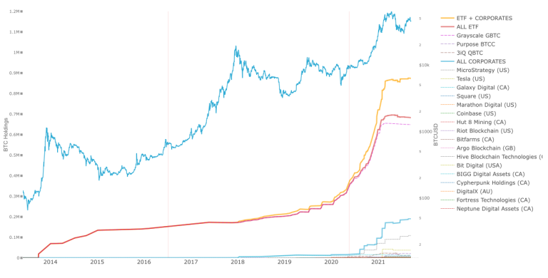 Bitcoin-Wale in Bewegung.  Fischen sie nach Dollar?0 (0)