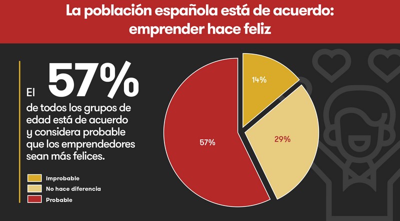 Diagramm Umfrage durchführen